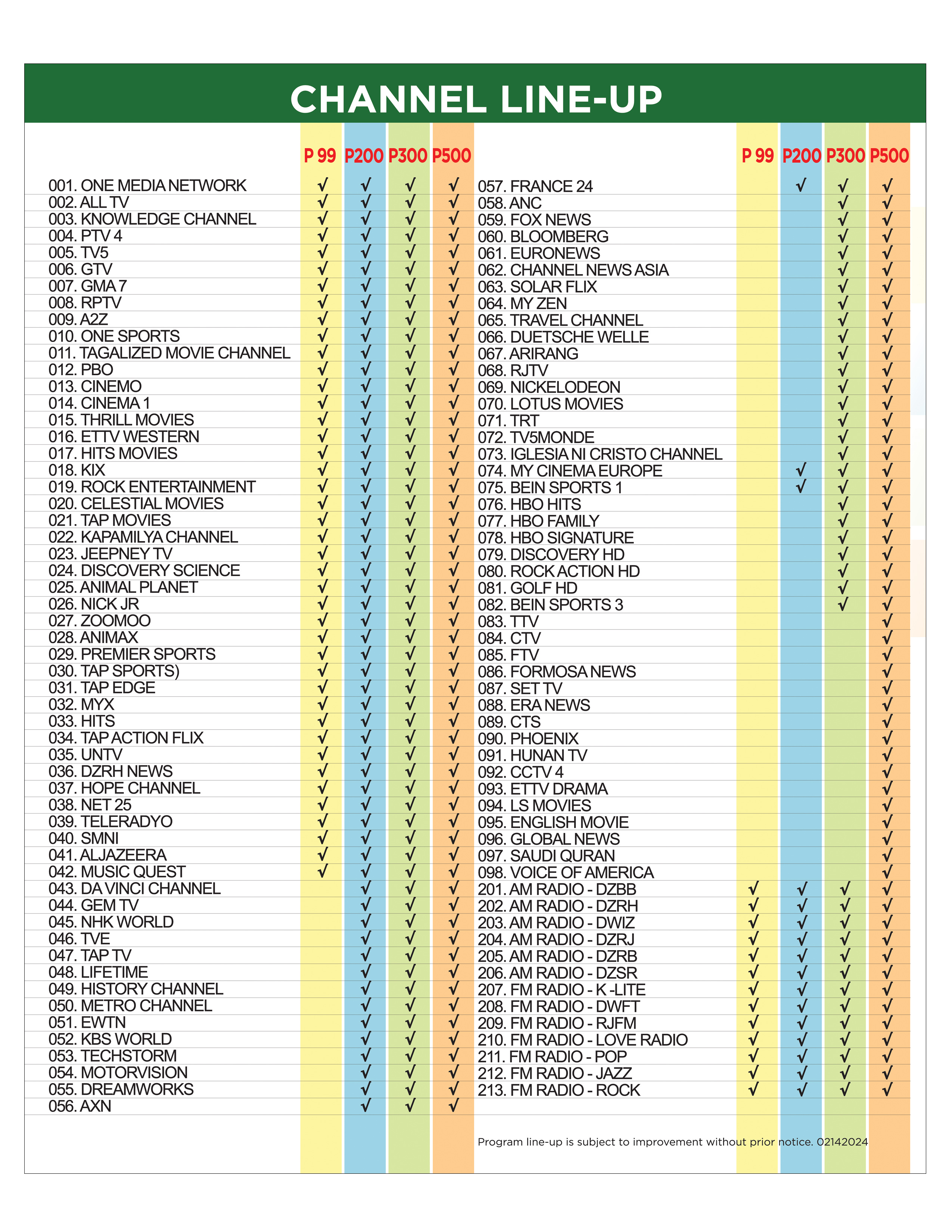 Gsat channels on sale